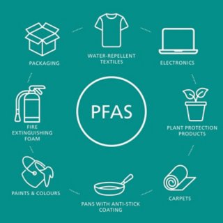 diagram of PFAS products